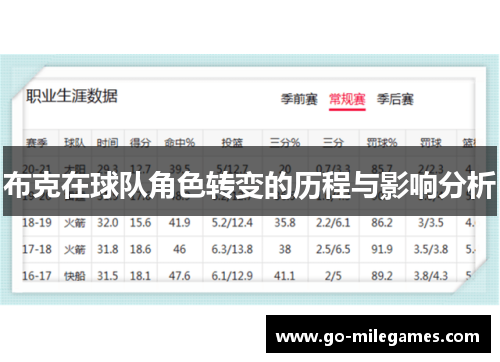 布克在球队角色转变的历程与影响分析 布克在球队角色转变的历程与影响分析