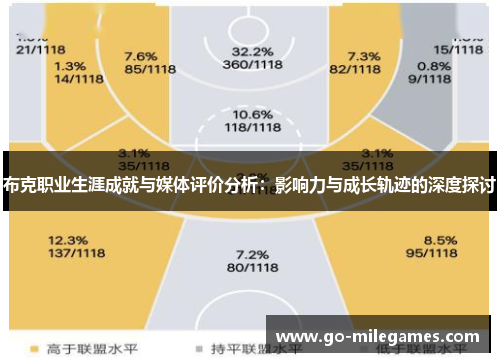 布克职业生涯成就与媒体评价分析:影响力与成长轨迹的深度探讨 布克职业生涯成就与媒体评价分析:影响力与成长轨迹的深度探讨