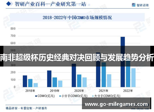 南非超级杯历史经典对决回顾与发展趋势分析