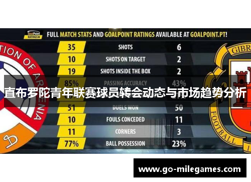 直布罗陀青年联赛球员转会动态与市场趋势分析 直布罗陀青年联赛球员转会动态与市场趋势分析