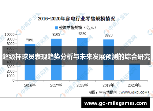 超级杯球员表现趋势分析与未来发展预测的综合研究