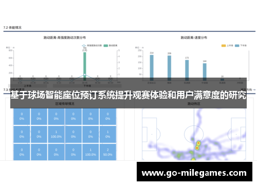 基于球场智能座位预订系统提升观赛体验和用户满意度的研究 基于球场智能座位预订系统提升观赛体验和用户满意度的研究
