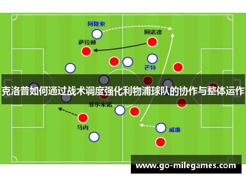 克洛普如何通过战术调度强化利物浦球队的协作与整体运作 克洛普如何通过战术调度强化利物浦球队的协作与整体运作