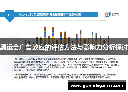 奥运会广告效应的评估方法与影响力分析探讨 奥运会广告效应的评估方法与影响力分析探讨