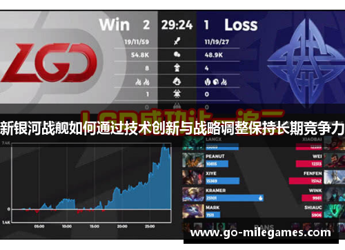 新银河战舰如何通过技术创新与战略调整保持长期竞争力