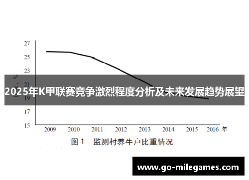 2025年K甲联赛竞争激烈程度分析及未来发展趋势展望