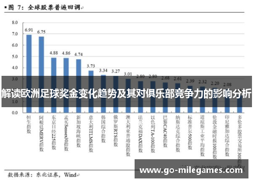 解读欧洲足球奖金变化趋势及其对俱乐部竞争力的影响分析 解读欧洲足球奖金变化趋势及其对俱乐部竞争力的影响分析