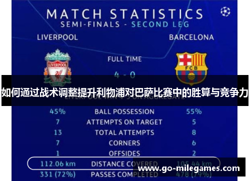 如何通过战术调整提升利物浦对巴萨比赛中的胜算与竞争力 如何通过战术调整提升利物浦对巴萨比赛中的胜算与竞争力