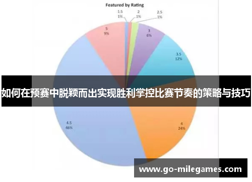 如何在预赛中脱颖而出实现胜利掌控比赛节奏的策略与技巧 如何在预赛中脱颖而出实现胜利掌控比赛节奏的策略与技巧