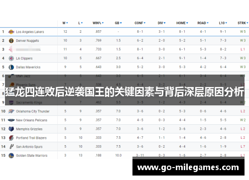 猛龙四连败后逆袭国王的关键因素与背后深层原因分析