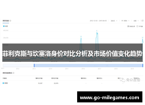 菲利克斯与坎塞洛身价对比分析及市场价值变化趋势