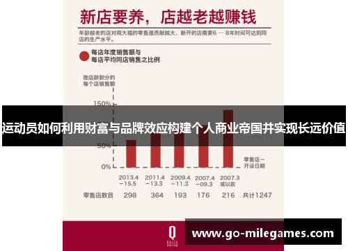 运动员如何利用财富与品牌效应构建个人商业帝国并实现长远价值 运动员如何利用财富与品牌效应构建个人商业帝国并实现长远价值