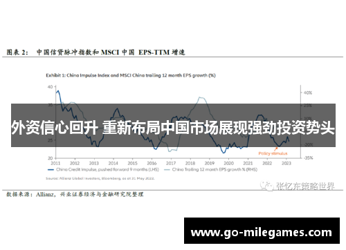外资信心回升 重新布局中国市场展现强劲投资势头 外资信心回升 重新布局中国市场展现强劲投资势头
