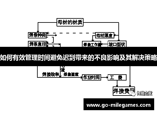 如何有效管理时间避免迟到带来的不良影响及其解决策略 如何有效管理时间避免迟到带来的不良影响及其解决策略