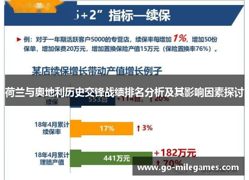 荷兰与奥地利历史交锋战绩排名分析及其影响因素探讨 荷兰与奥地利历史交锋战绩排名分析及其影响因素探讨