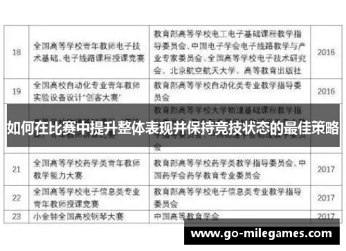 如何在比赛中提升整体表现并保持竞技状态的最佳策略 如何在比赛中提升整体表现并保持竞技状态的最佳策略