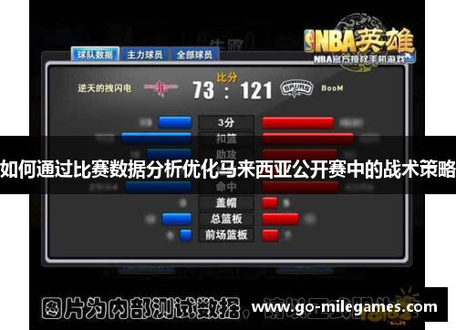 如何通过比赛数据分析优化马来西亚公开赛中的战术策略