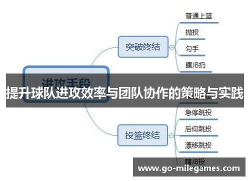 提升球队进攻效率与团队协作的策略与实践 提升球队进攻效率与团队协作的策略与实践