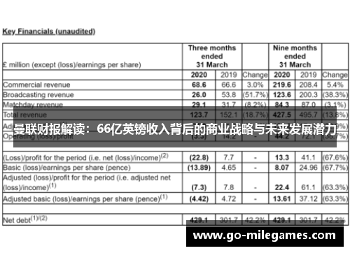 曼联财报解读:66亿英镑收入背后的商业战略与未来发展潜力 曼联财报解读:66亿英镑收入背后的商业战略与未来发展潜力