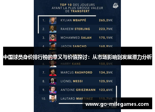 中国球员身价排行榜的意义与价值探讨:从市场影响到发展潜力分析 中国球员身价排行榜的意义与价值探讨:从市场影响到发展潜力分析