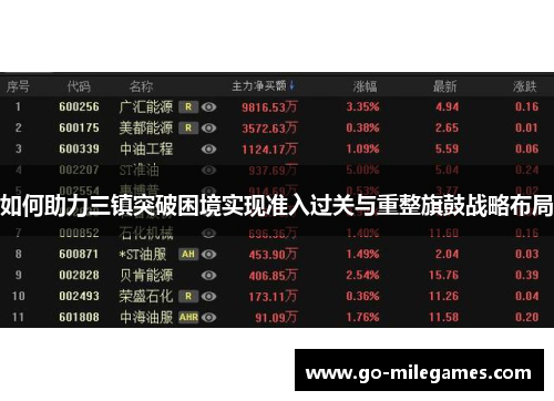 如何助力三镇突破困境实现准入过关与重整旗鼓战略布局 如何助力三镇突破困境实现准入过关与重整旗鼓战略布局