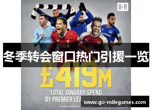 冬季转会窗口热门引援一览 冬季转会窗口热门引援一览