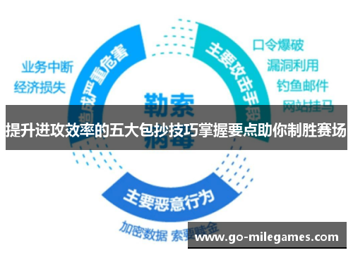 提升进攻效率的五大包抄技巧掌握要点助你制胜赛场 提升进攻效率的五大包抄技巧掌握要点助你制胜赛场