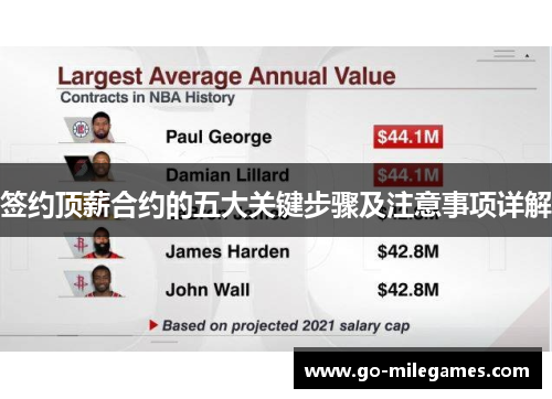 签约顶薪合约的五大关键步骤及注意事项详解