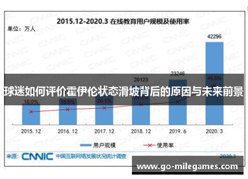 球迷如何评价霍伊伦状态滑坡背后的原因与未来前景