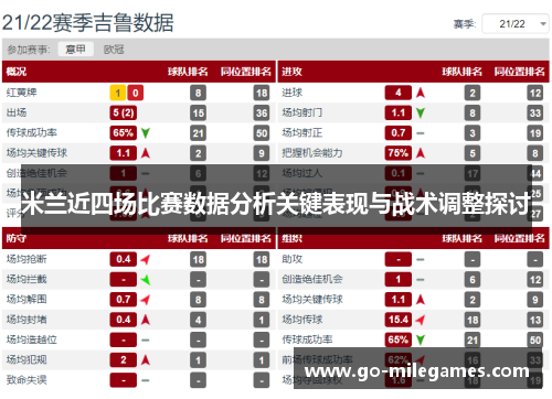 米兰近四场比赛数据分析关键表现与战术调整探讨 米兰近四场比赛数据分析关键表现与战术调整探讨