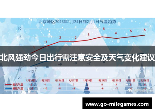 北风强劲今日出行需注意安全及天气变化建议