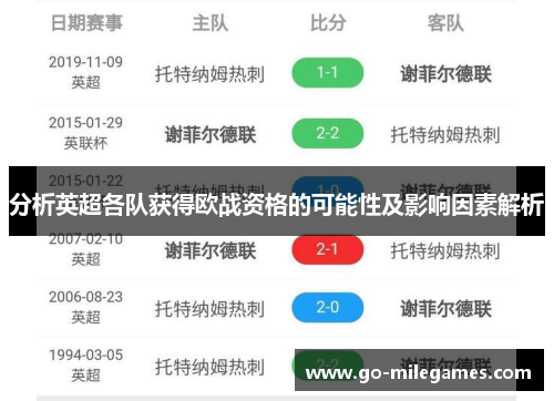 分析英超各队获得欧战资格的可能性及影响因素解析 分析英超各队获得欧战资格的可能性及影响因素解析