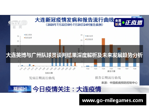 大连英博与广州队球员谈判结果深度解析及未来发展趋势分析 大连英博与广州队球员谈判结果深度解析及未来发展趋势分析