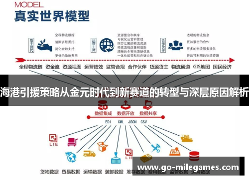 海港引援策略从金元时代到新赛道的转型与深层原因解析 海港引援策略从金元时代到新赛道的转型与深层原因解析