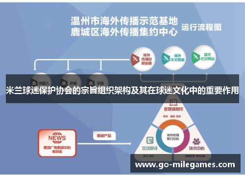 米兰球迷保护协会的宗旨组织架构及其在球迷文化中的重要作用