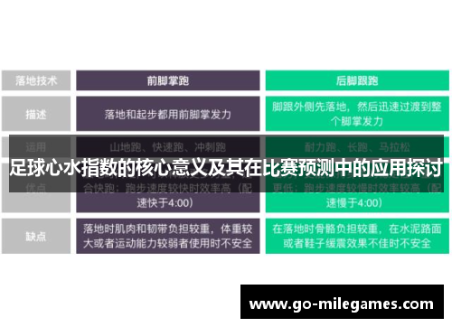 足球心水指数的核心意义及其在比赛预测中的应用探讨 足球心水指数的核心意义及其在比赛预测中的应用探讨