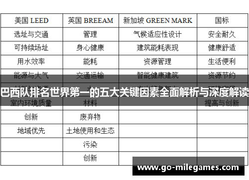 巴西队排名世界第一的五大关键因素全面解析与深度解读 巴西队排名世界第一的五大关键因素全面解析与深度解读