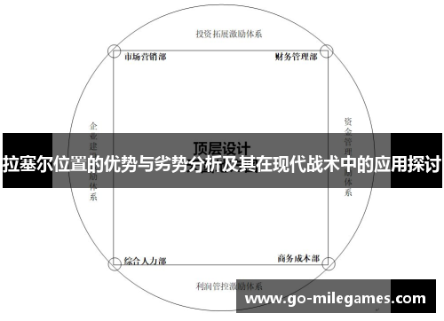 拉塞尔位置的优势与劣势分析及其在现代战术中的应用探讨 拉塞尔位置的优势与劣势分析及其在现代战术中的应用探讨