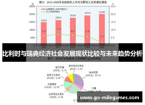 比利时与瑞典经济社会发展现状比较与未来趋势分析