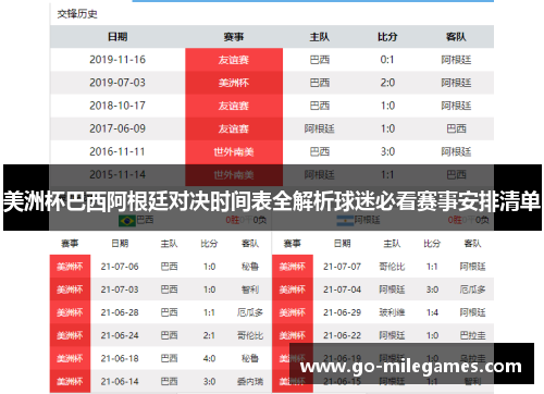 美洲杯巴西阿根廷对决时间表全解析球迷必看赛事安排清单 美洲杯巴西阿根廷对决时间表全解析球迷必看赛事安排清单