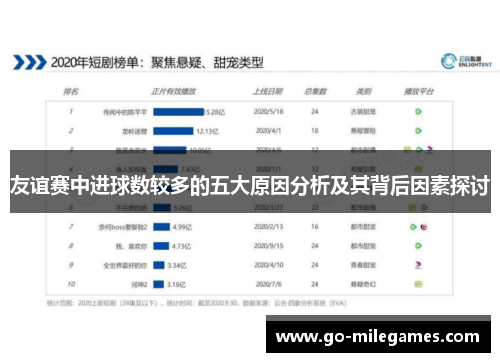 友谊赛中进球数较多的五大原因分析及其背后因素探讨 友谊赛中进球数较多的五大原因分析及其背后因素探讨