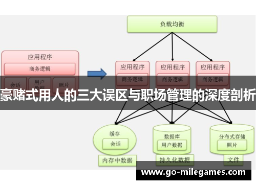 豪赌式用人的三大误区与职场管理的深度剖析