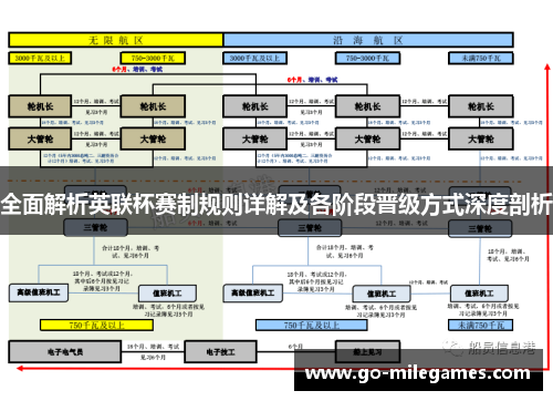全面解析英联杯赛制规则详解及各阶段晋级方式深度剖析 全面解析英联杯赛制规则详解及各阶段晋级方式深度剖析