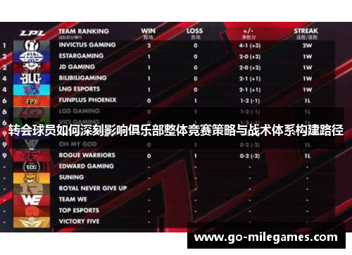 转会球员如何深刻影响俱乐部整体竞赛策略与战术体系构建路径 转会球员如何深刻影响俱乐部整体竞赛策略与战术体系构建路径