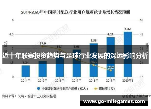 近十年联赛投资趋势与足球行业发展的深远影响分析 近十年联赛投资趋势与足球行业发展的深远影响分析