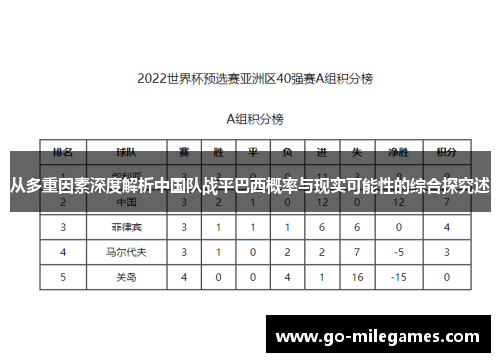 从多重因素深度解析中国队战平巴西概率与现实可能性的综合探究述 从多重因素深度解析中国队战平巴西概率与现实可能性的综合探究述
