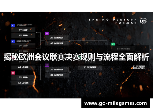 揭秘欧洲会议联赛决赛规则与流程全面解析 揭秘欧洲会议联赛决赛规则与流程全面解析