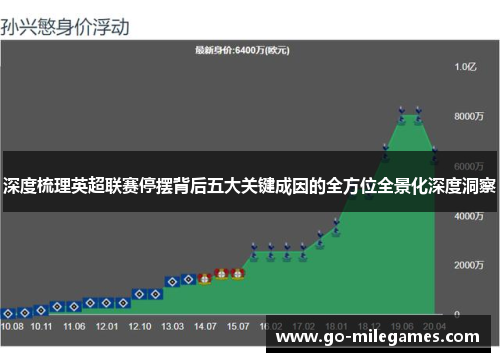 深度梳理英超联赛停摆背后五大关键成因的全方位全景化深度洞察 深度梳理英超联赛停摆背后五大关键成因的全方位全景化深度洞察